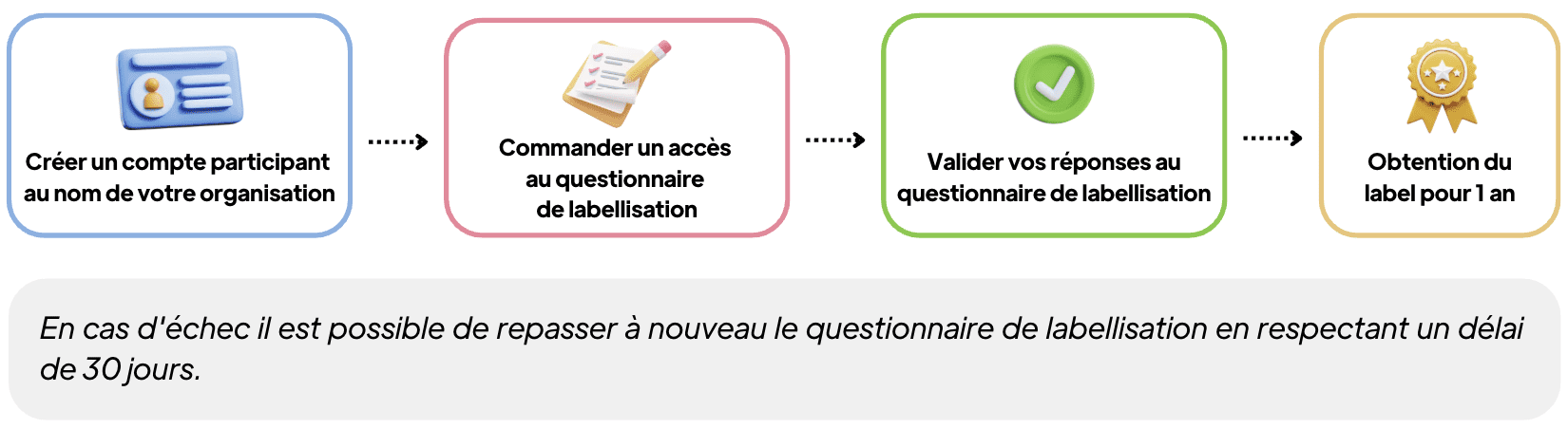 Visuel _cmmt obtenir le label_.png